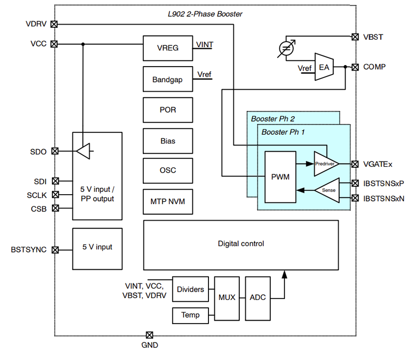 Block Diagram - onsemi NCV78902 2-Phase Booster LED Driver